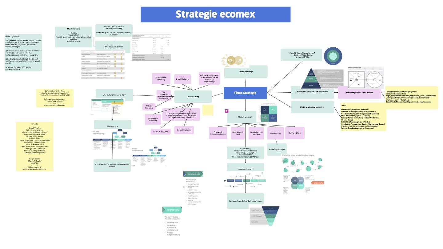 Weiterbildung Online Marketing Manager Strategie exomex